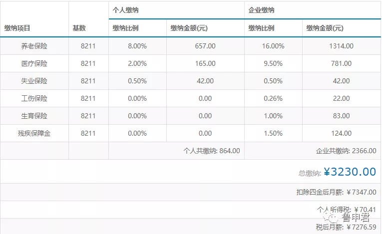 2020年上海居住证积分达标方案详解，非沪籍子女上学就靠它了