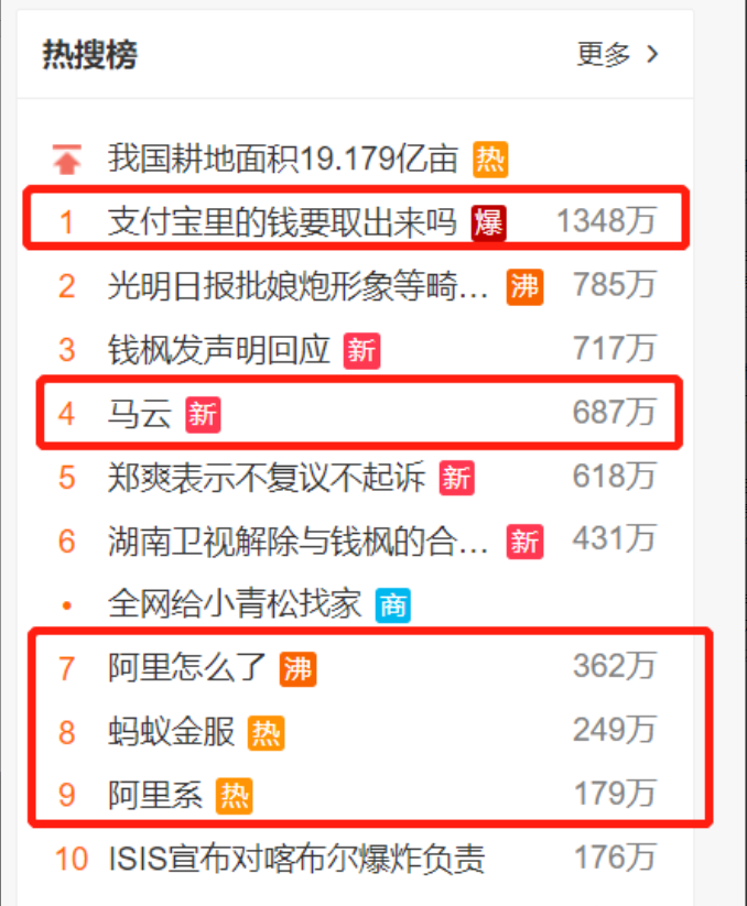 骄兵必败！快手暴跌84%，腾讯阿里腰斩，大厂翻身无望