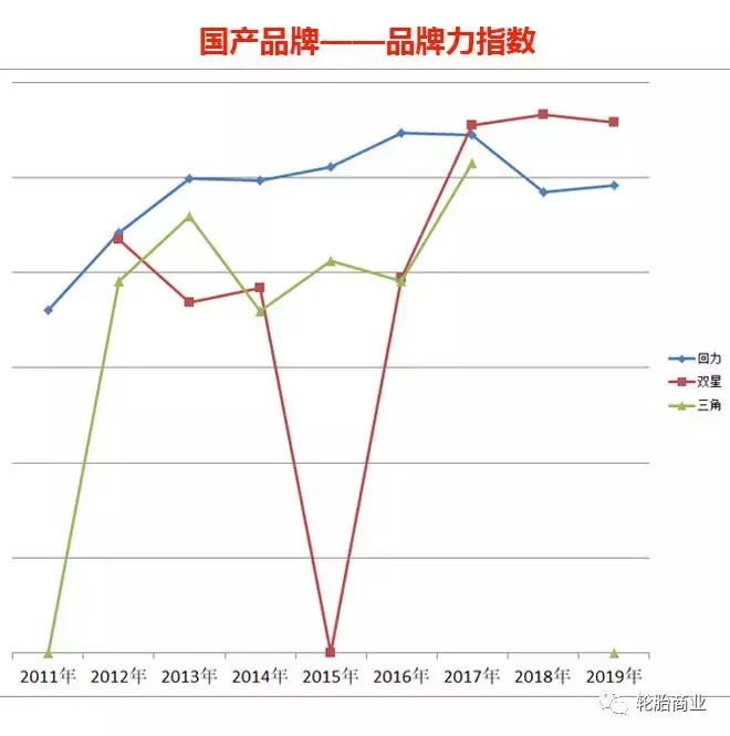 中国轮胎品牌力排名|2019