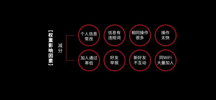 如何构建微信“私域流量”呢？