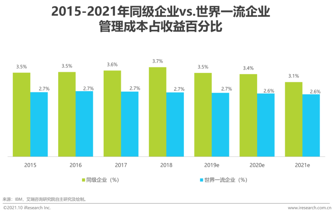 2021年中国EPM“业财一体”行业研究报告