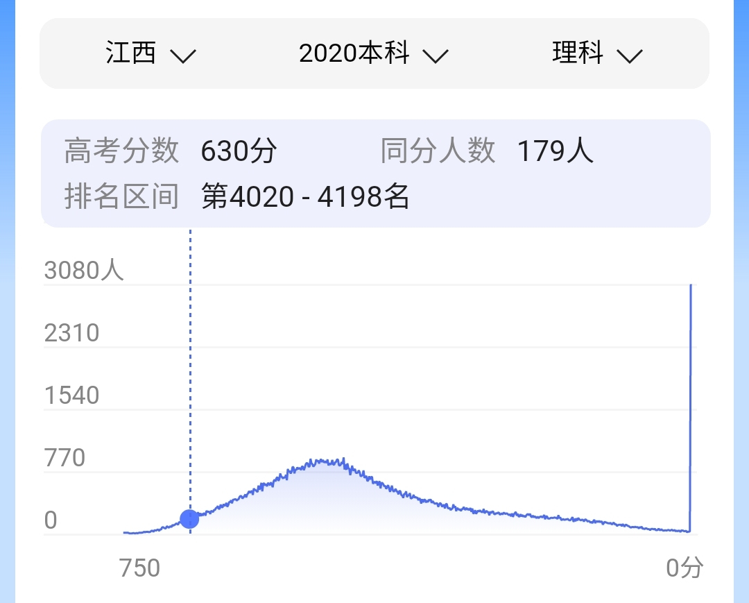 已经有同学，查到2021高考成绩，安徽省文科518分只能上大专？