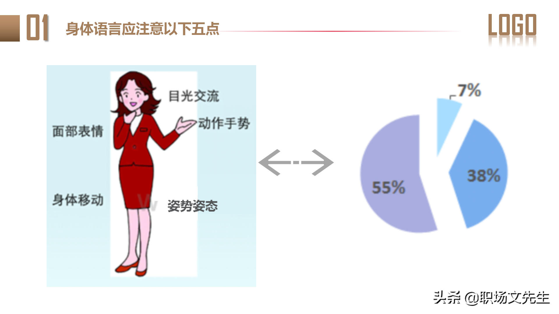讲师培训系列：31页如何做一名优秀培训讲师，成功讲师的内在修炼