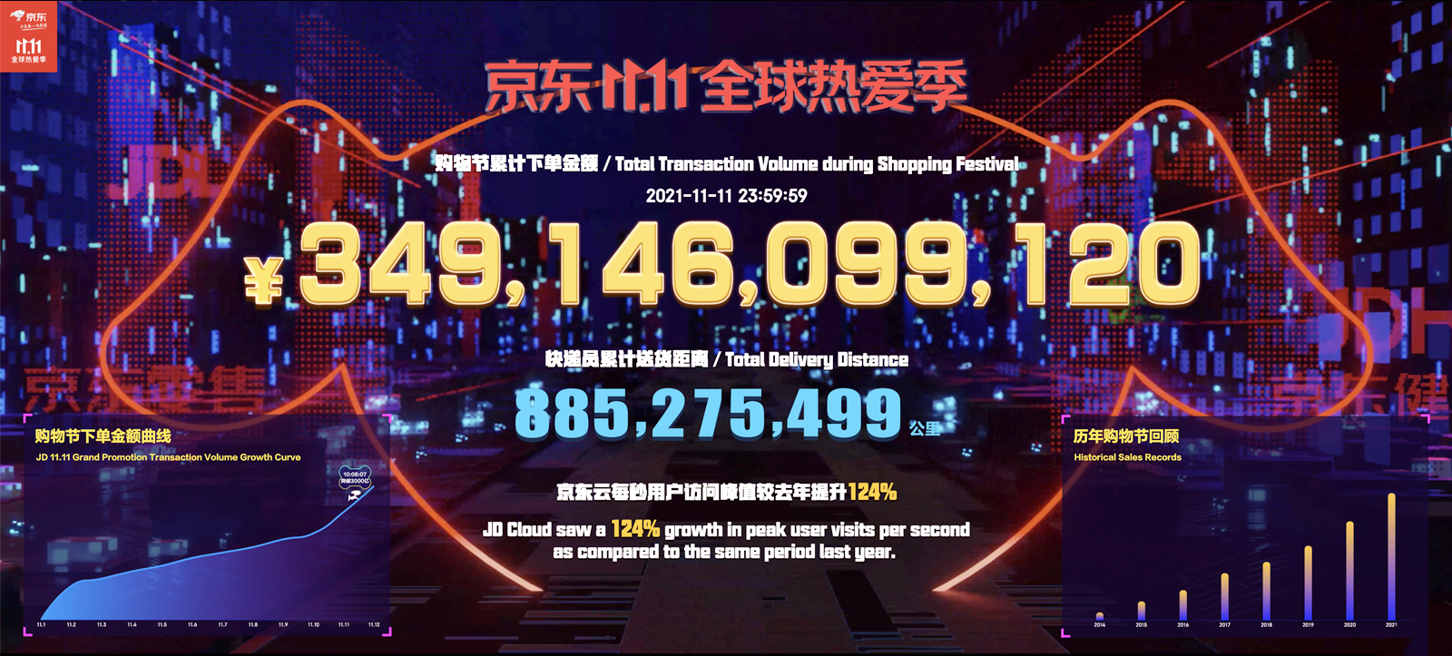 再创新高！京东阿里成交额刷新纪录，马云刘强东能从中分多少钱？