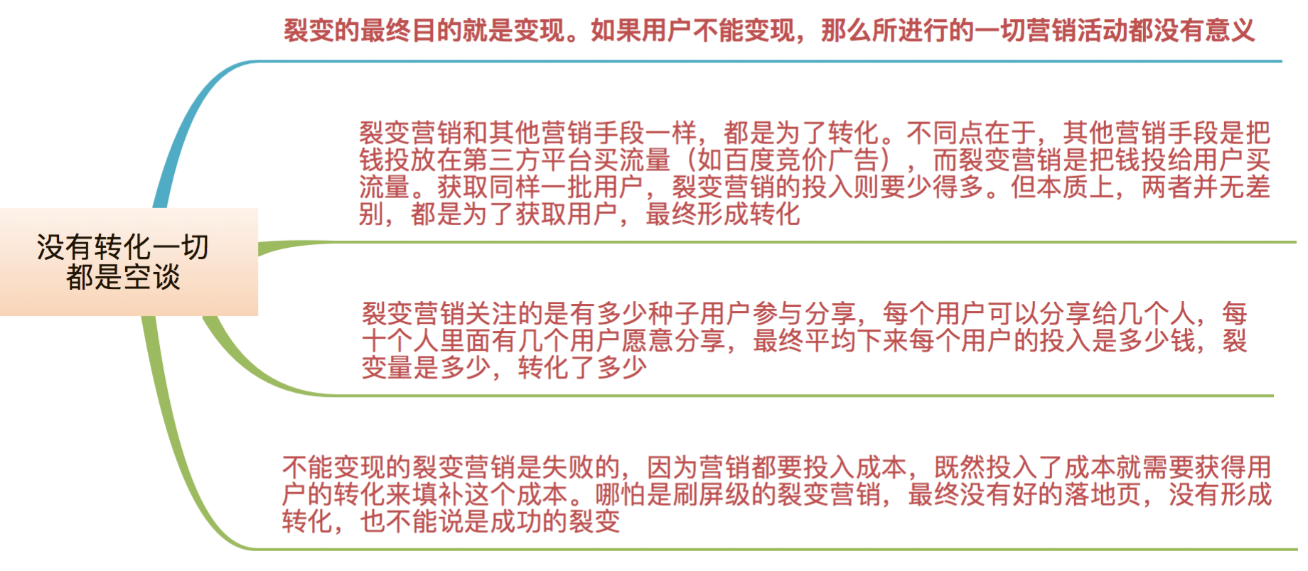 6个关键点，激活裂变机制提高转化率