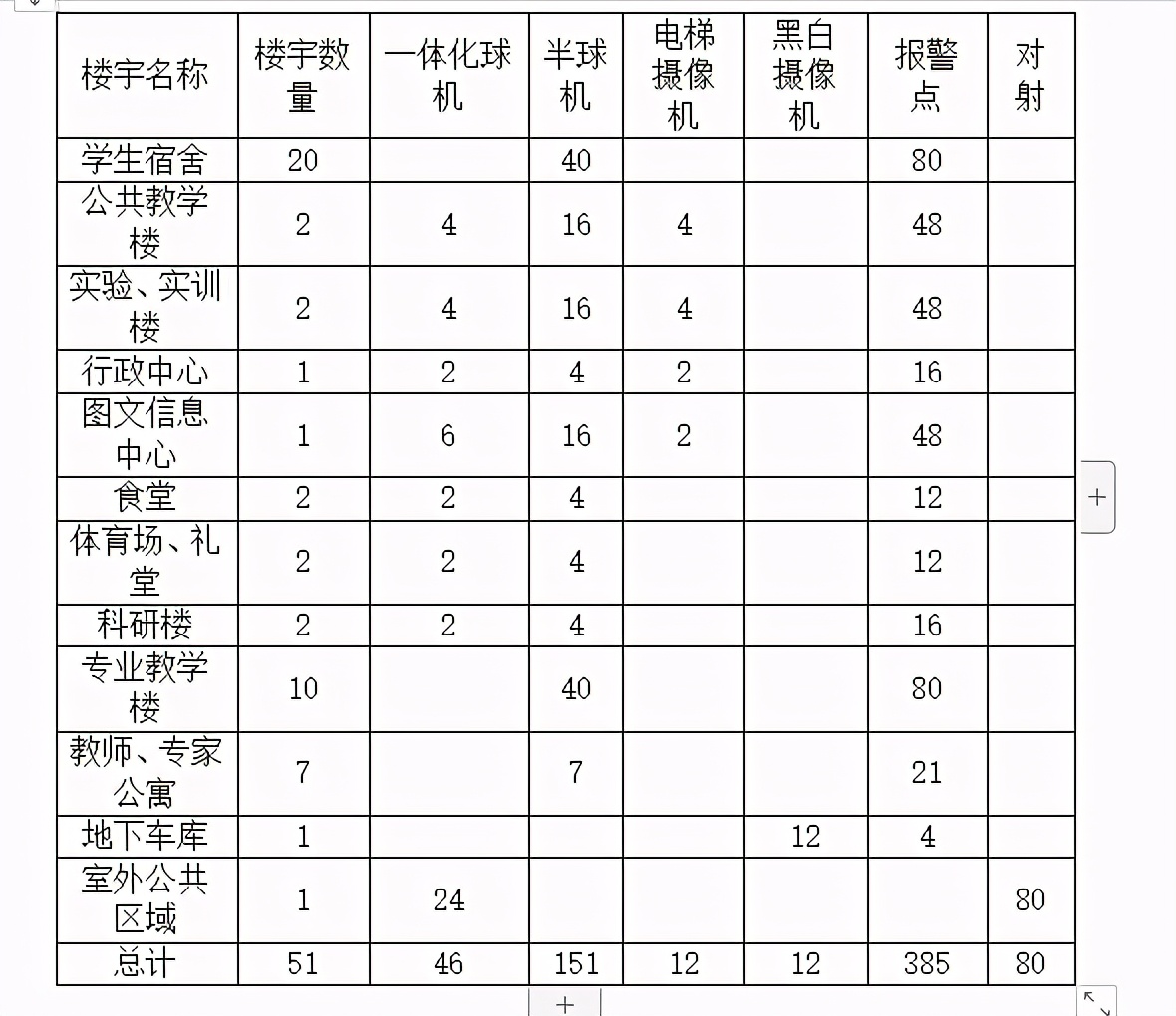上海海事大学数字化校园弱电系统设计方案(详细规划)，弱电人收藏