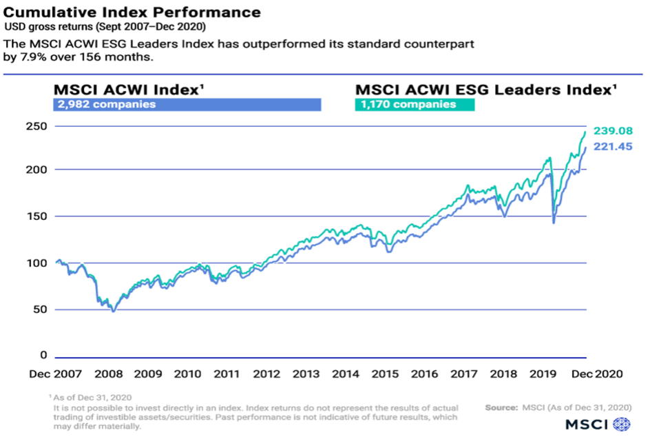 南方基金：走近义利并举的可持续投资 要闻 第2张
