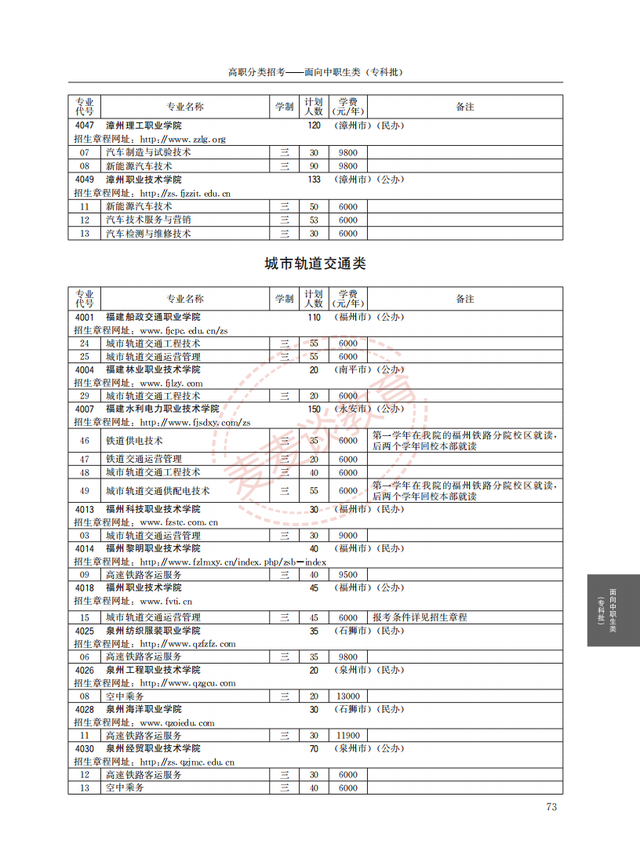 福建2021年高职院校分类考试招生计划公布！完整图片版！附分数线