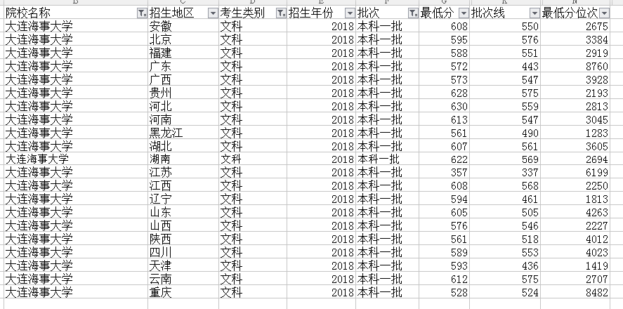 这所“211”在南方名声不显？可能只是不清楚它在业内的名声吧