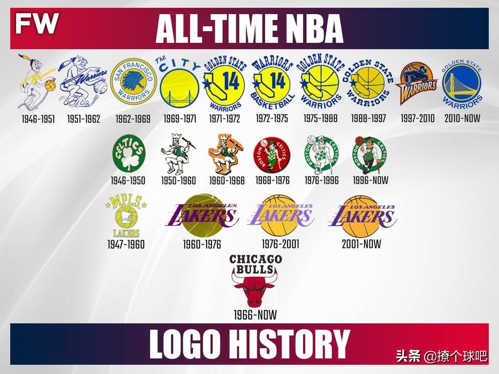 nba为什么会换队徽(NBA30支球队logo演变史，哪个队标最经典？哪支球队换队标最多？)