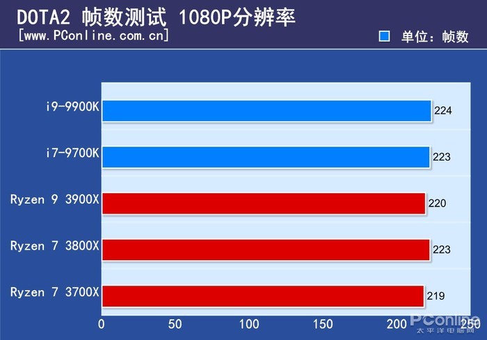 为什么nba2k17黑屏(体验了一个月3800X 终于知道为什么叫它智商检测U)