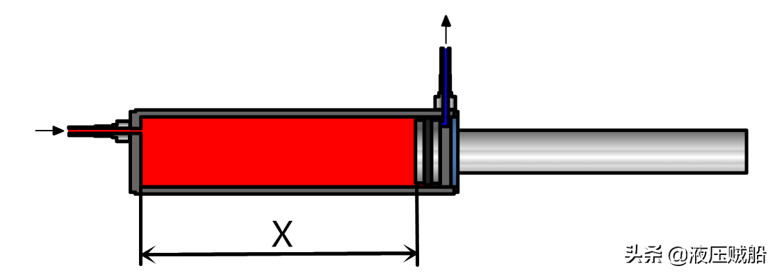 液压缸基础知识