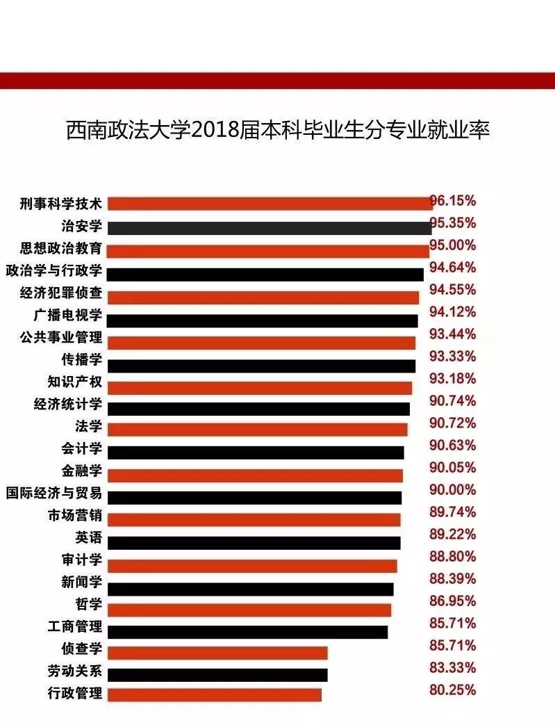 西南政法大学：低调且牛X的法学界的黄埔军校
