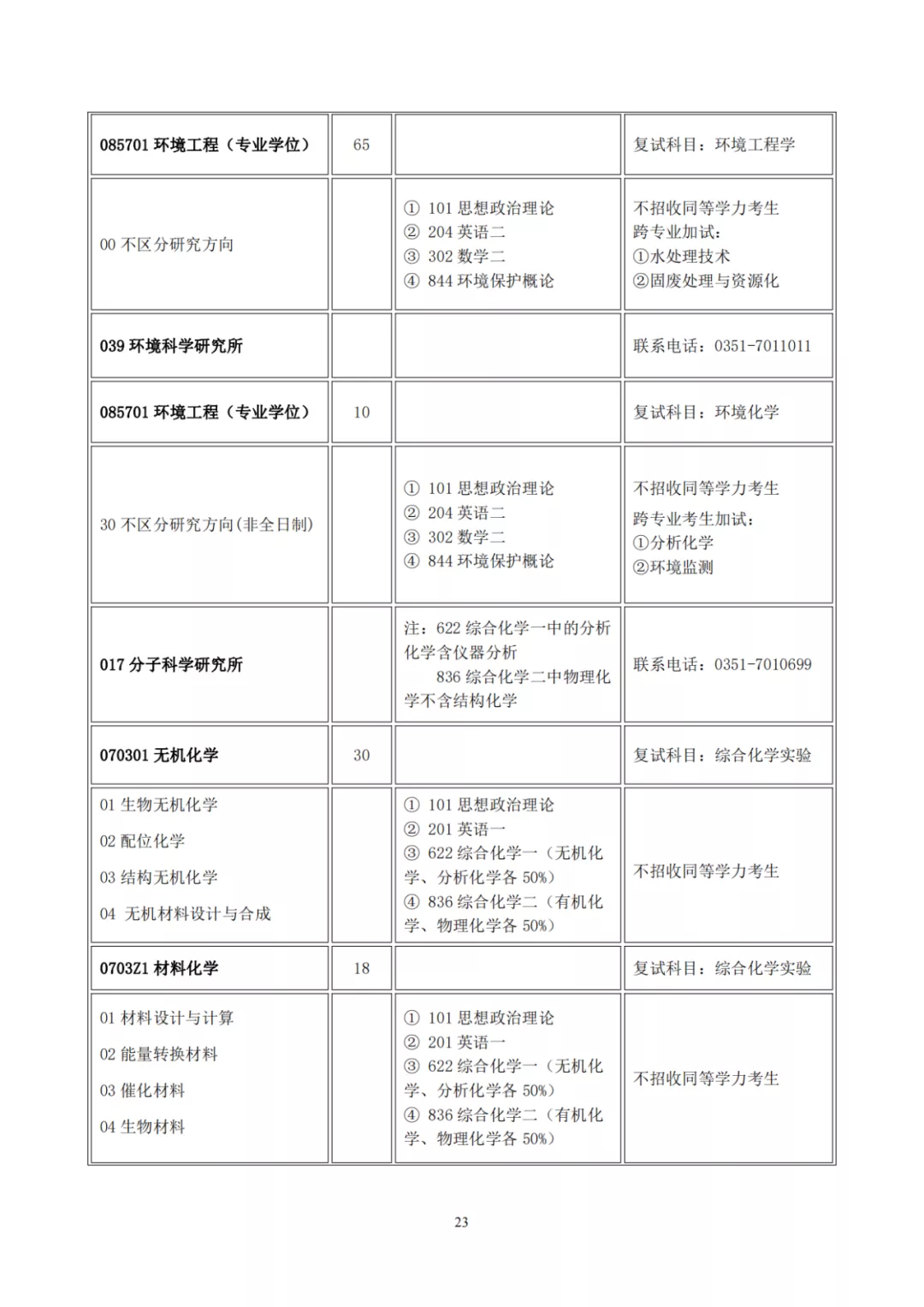 山西大学2022年硕士研究生招生目录