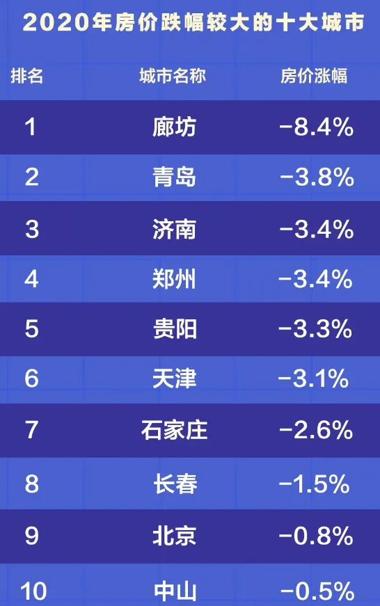 堂堂省会沦落到5折卖房!2021年首波降价潮杀到