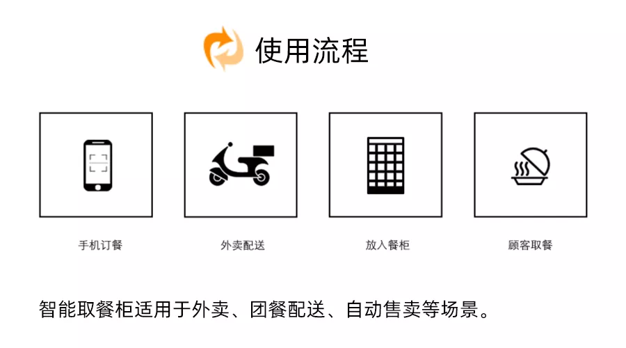 智能取餐柜硬件解决方案