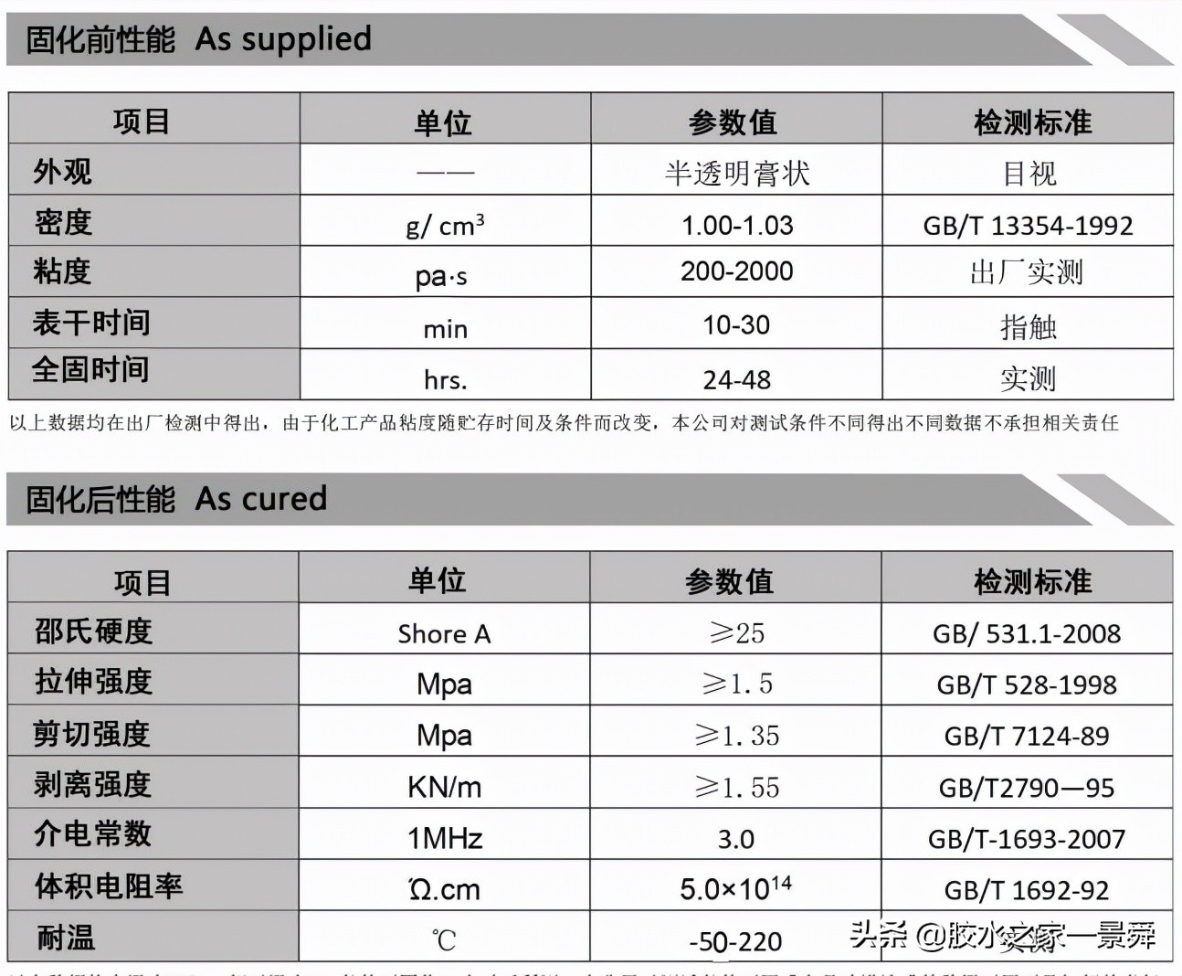 硅胶粘ABS塑料胶水粘接硅胶和ABS塑料方法分享