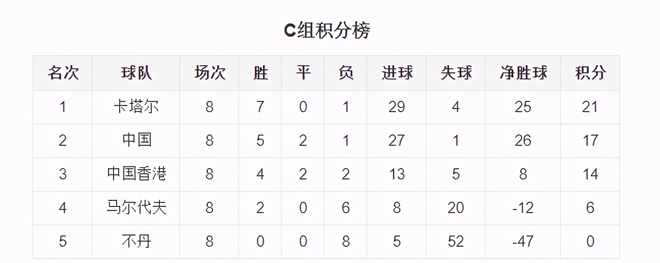 18世界杯中国世预赛(国足2018年世预赛全回顾，高洪波从天堂到地狱，李铁也会吗？)