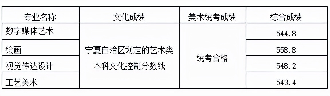 名校推荐 | 山东工艺美术学院2022报考攻略
