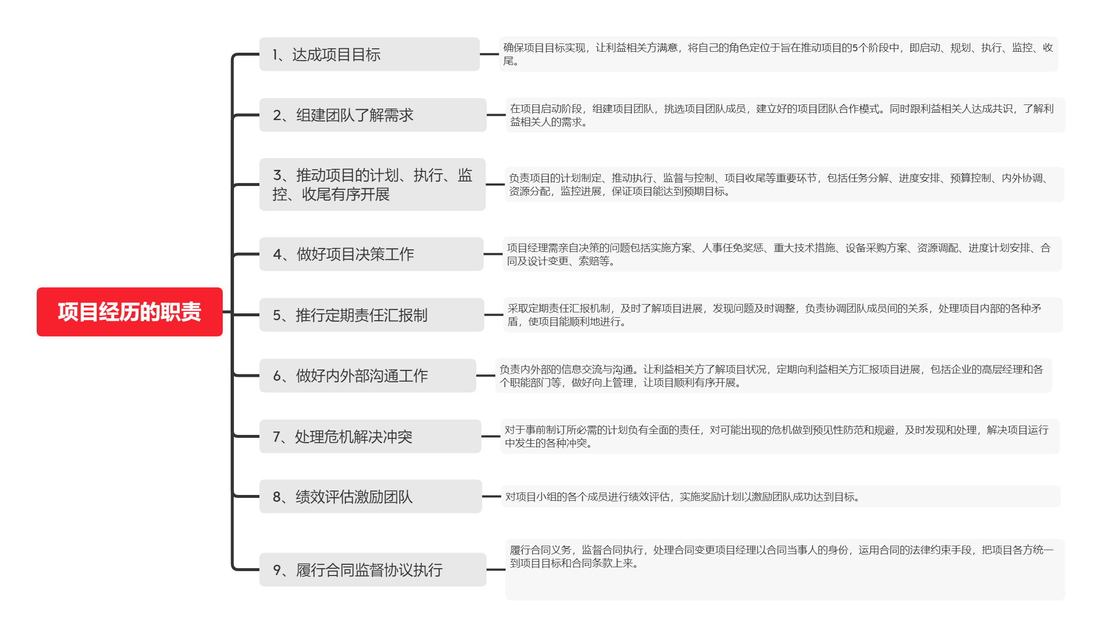 项目经理是干什么的？了解9项职责，助你项目成功老板满意