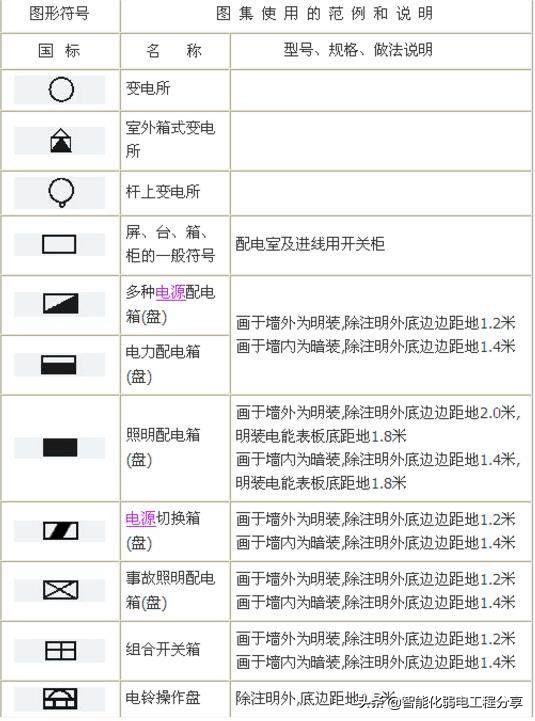 10年老电工，手把手教你读懂看明白电气图纸，从此看图识图无压力