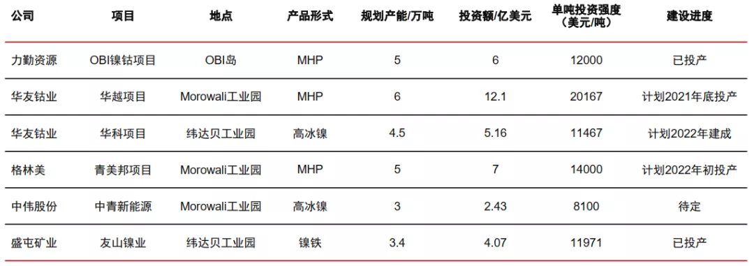 妖“镍”，还能涨多久？