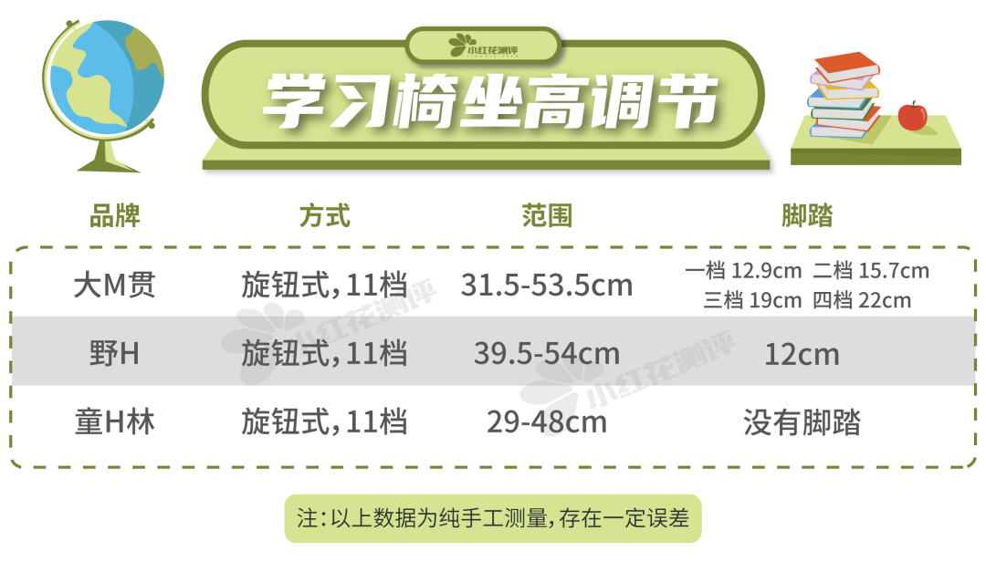 学习桌椅测评：贵≠好，千元上下也能买到好产品