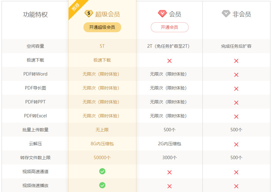 百度網(wǎng)盤限速怎么辦？分享一個(gè)免費(fèi)提速小技巧，最快10Mb/s