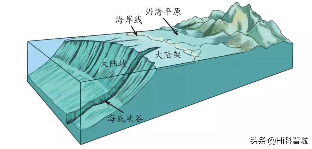 流入大海泥沙去哪了，它们凭空消失了？原来地球已被一条裂缝隔开