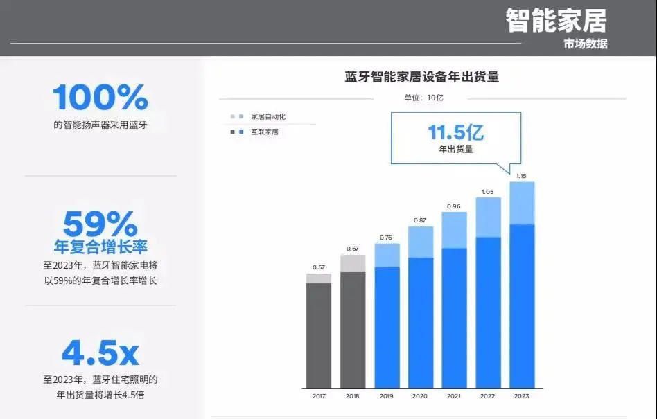 如何秒将家电变智能？「漫卡物联」蓝牙Mesh解决方案了解一下