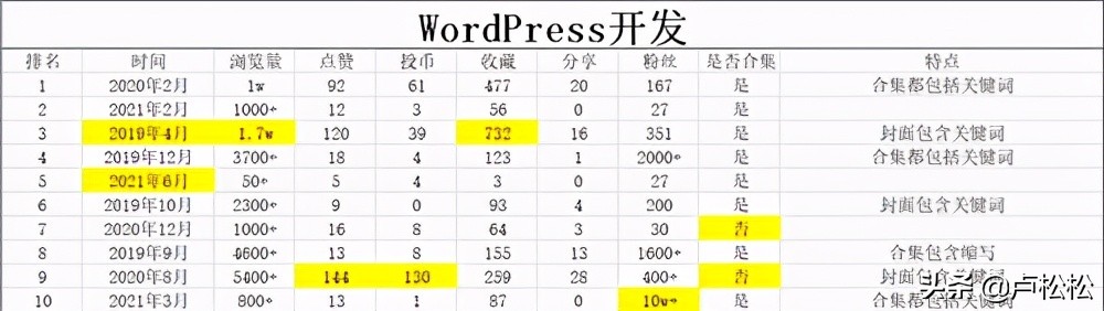 seo优化视频分析，b站视频SEO如何做？