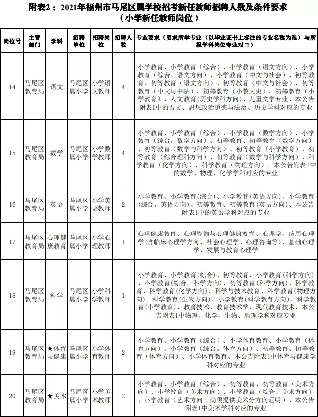 福州市人才招聘网（含编内）