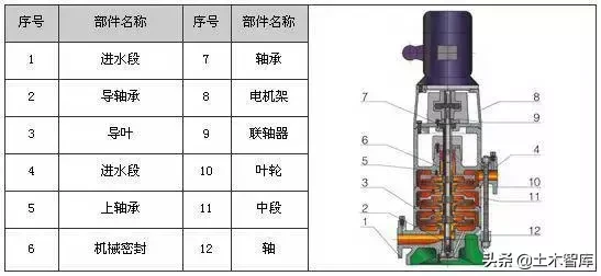 剖开看这34种泵的内部结构图，值得收藏