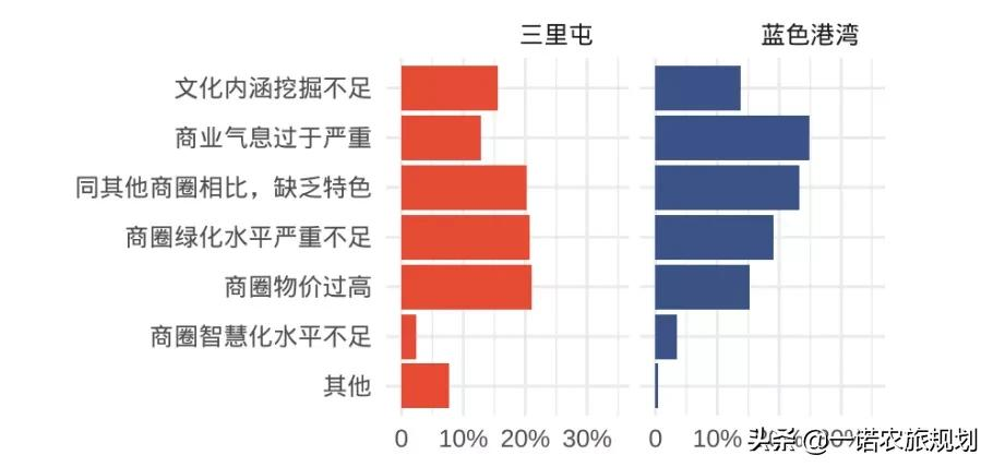 2021中国休闲发展年度报告:文化休闲成重点