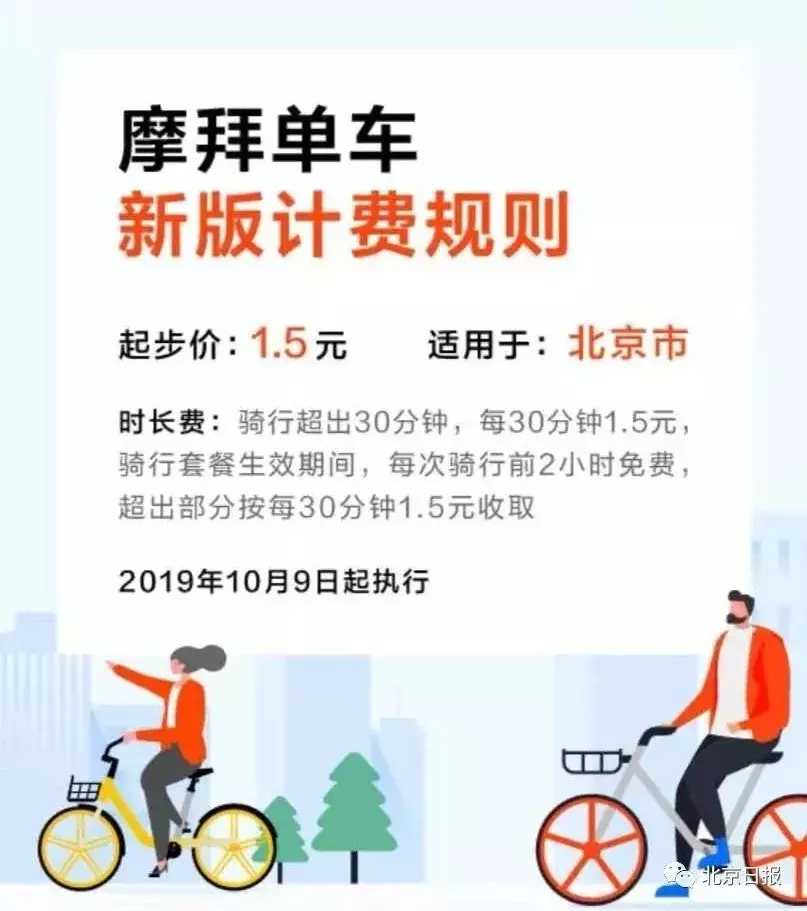 摩拜单车再调价：骑行费用新标准解读