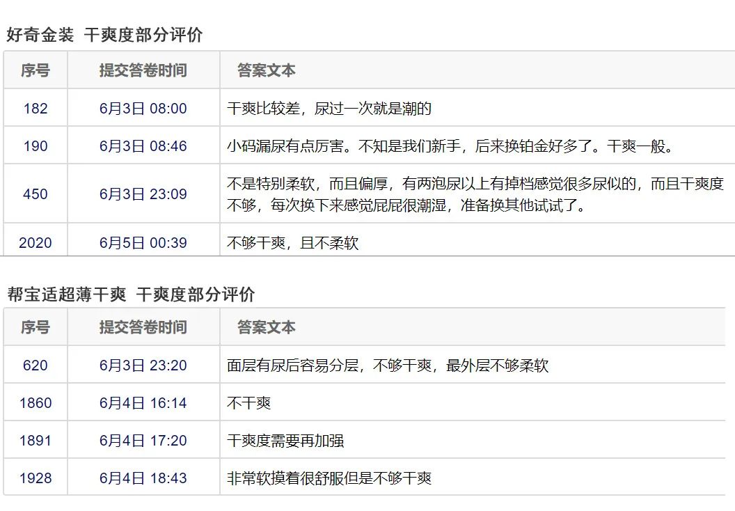 宝宝纸尿裤怎么选？我联合2000位宝妈，对20款纸尿裤做了次测评