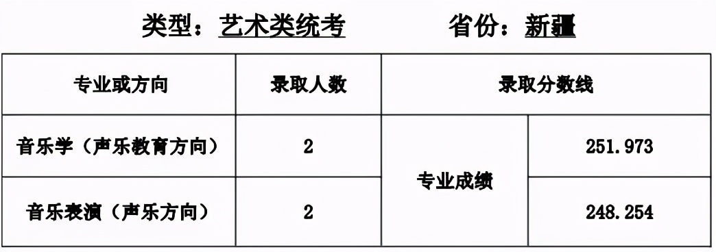 全国35所师范类院校全介绍：附详细艺术类专业招录情况