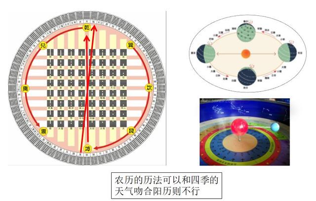 《易经》仅仅是用来算命的吗？