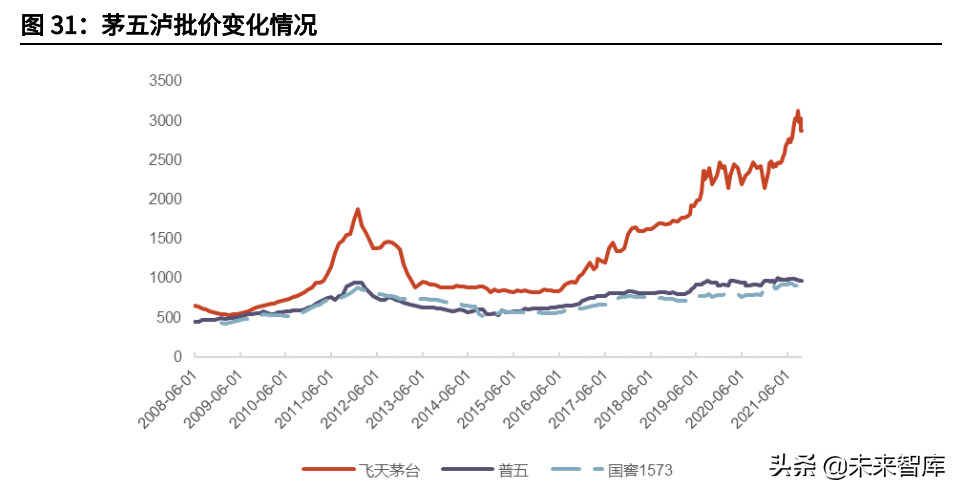 食品饮料行业研究与投资策略：关注细分龙头成长