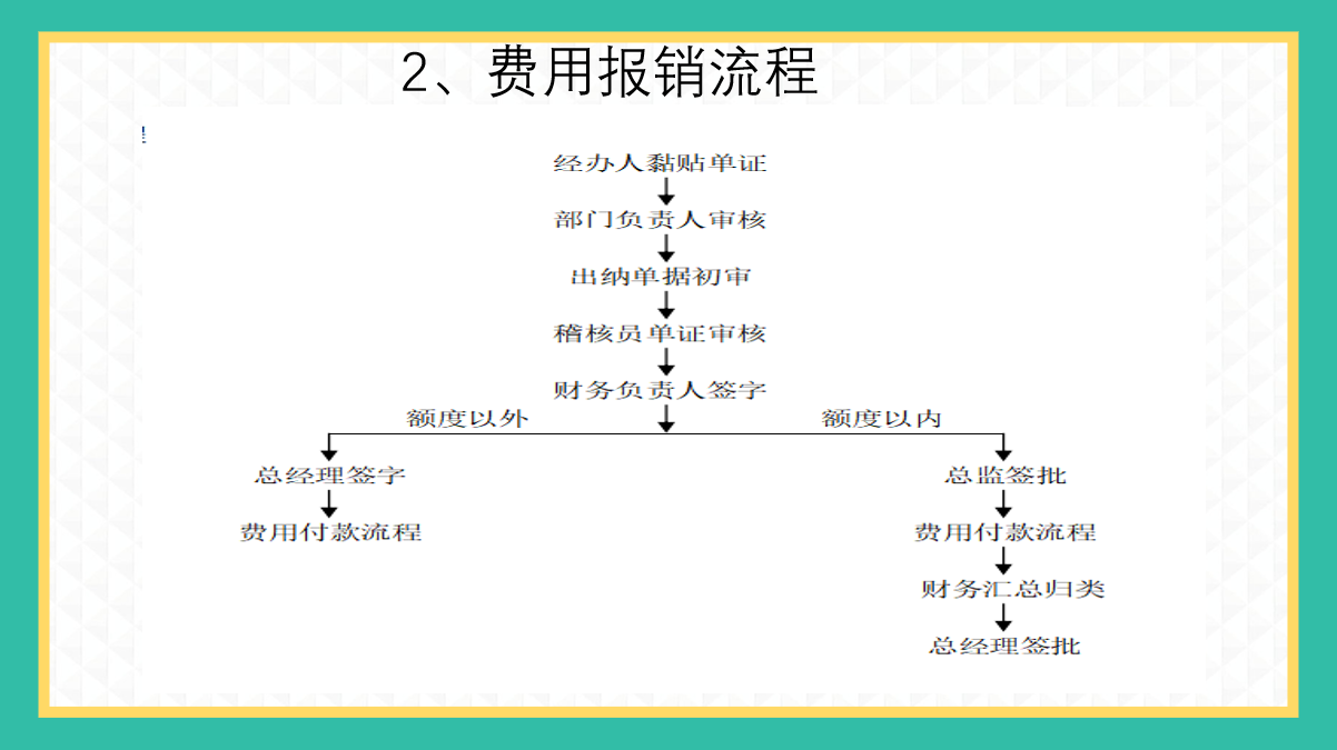 46张流程图，让你清楚财务都在做什么！流程图思路清晰，内容全面
