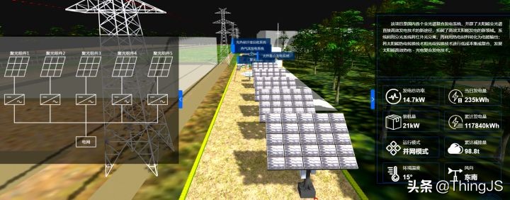 青海大学智慧微能源数字孪生可视化系统