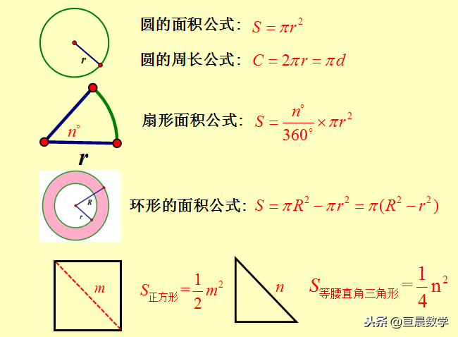 圆与扇形的周长及面积计算公式详解