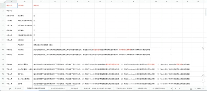 负面如潮却年年狂吸百亿保费！平安福，凭什么？值得买吗？