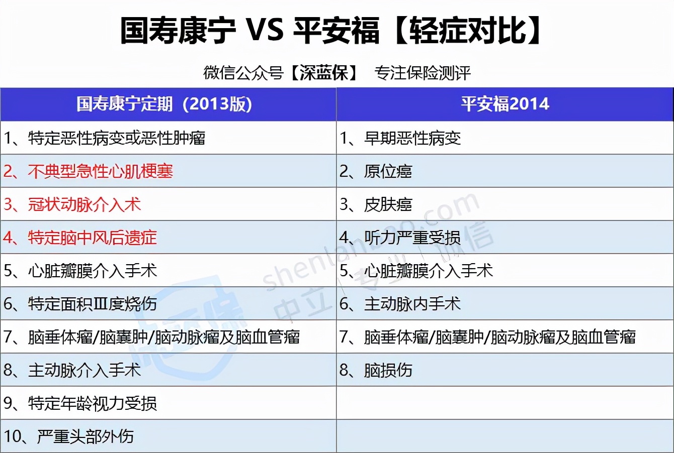 负面如潮却年年狂吸百亿保费！平安福，凭什么？值得买吗？