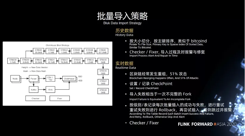 实时 OLAP，从 0 到 1