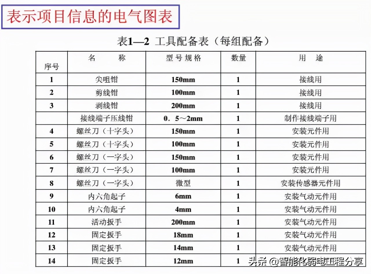 10年老电工，手把手教你读懂看明白电气图纸，从此看图识图无压力