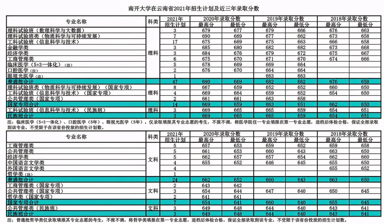 就在今日！天津市高考分数线重磅公布！附南开大学近三年分数线汇总