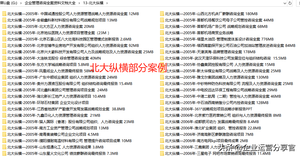 价值百万的波士顿咨询公司培训资料：品牌如何贯彻360°整合营销