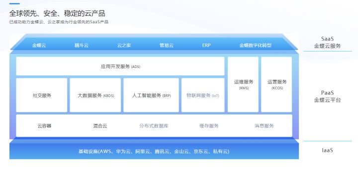 国内做得好的saas平台有哪些啊？