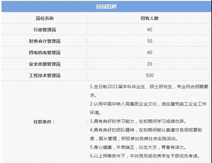 重庆市勘测院招聘（中铁八局招聘660人）